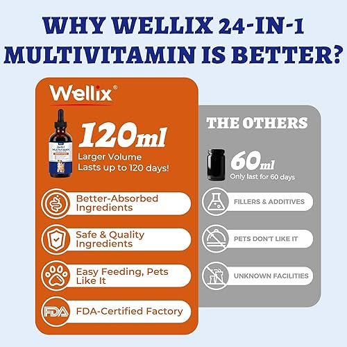 Wellix 4.06 FL oz 24-in-1 Liquid Multivitamin, Pet — close-up of materials and construction quality